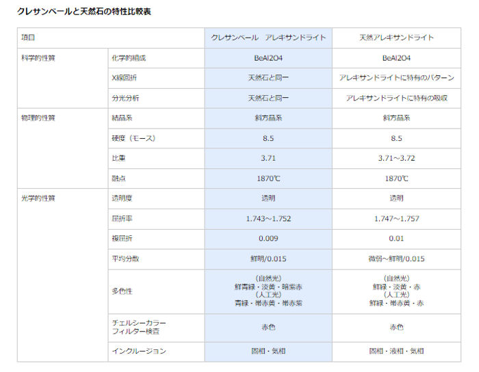 クレサンベールの成分表