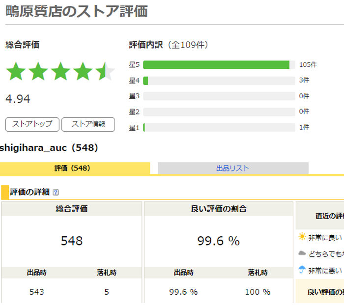 ネットショップの評価