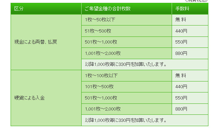 両替手数料