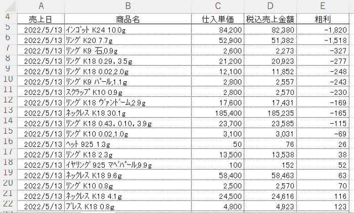 売ったものの粗利