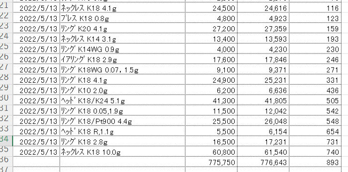 売ったものの粗利2