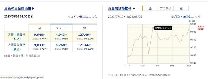 田中貴金属の小売値段