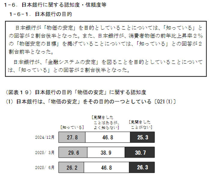 日銀の目標