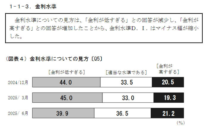 仙台の消費者物価指数