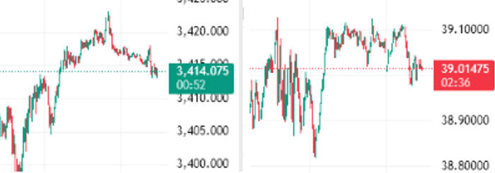金と銀の１オンス価格