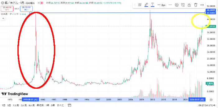 銀価格チャート
