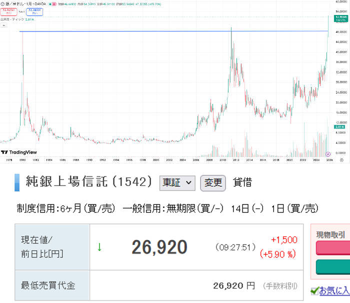 シルバー価格推移