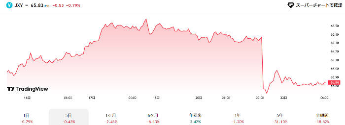 円インデックス