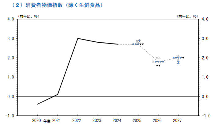 物価上昇率のイメージ
