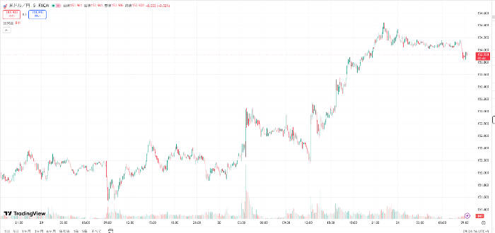 ブルームバーグの記事見出し