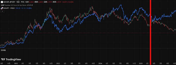 仙台市のインフレ率
