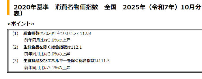 国が発表したインフレ率