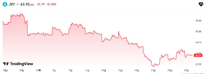 円インデックスの現状