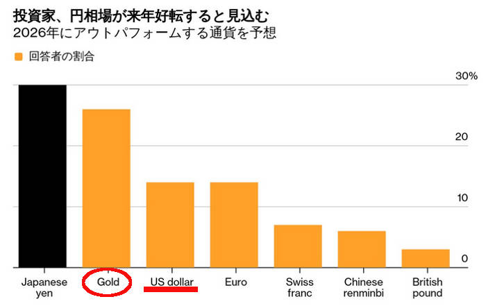 ブルームバーグ記事の切り抜き２