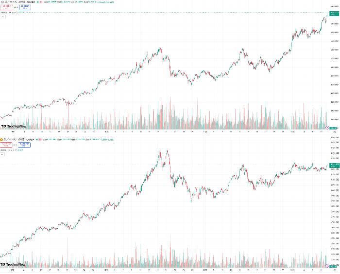 銀と金の値動き