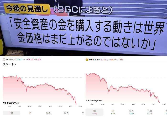 金相場の事前説明資料