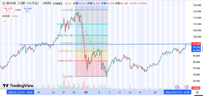 シルバー価格推移