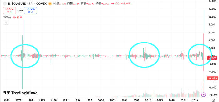 シルバー価格推移