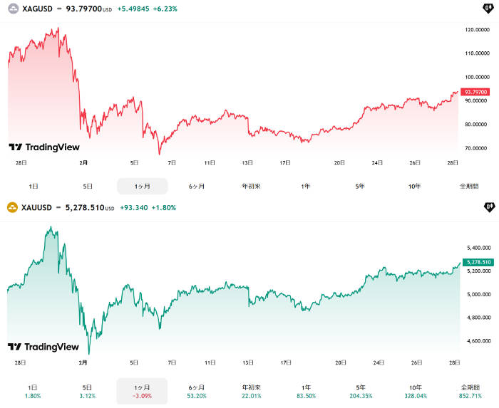 シルバー価格推移