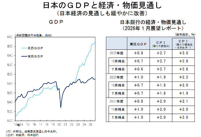 GDP推移