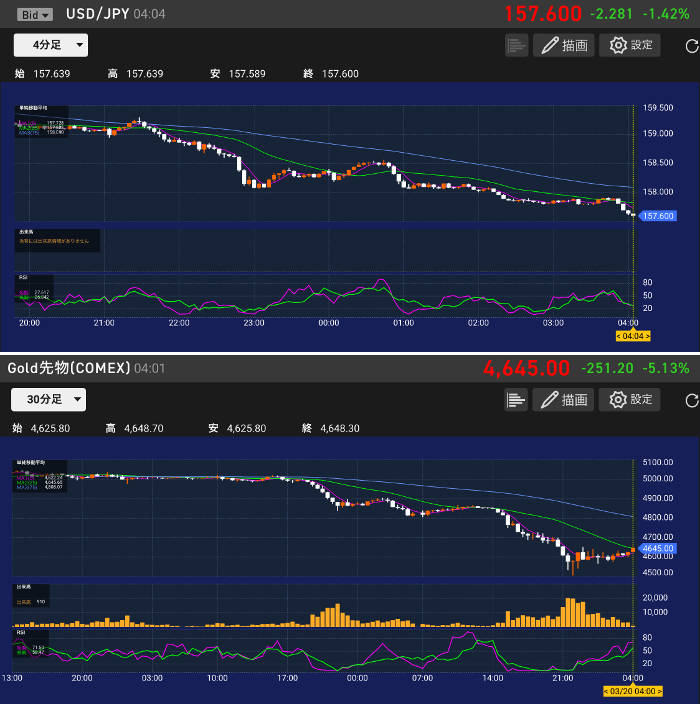 金とドル円チャート