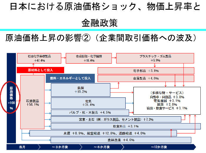 日銀の原油ショック資料の表紙