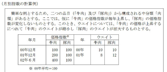 物価のウエイト調整に関する示された例題