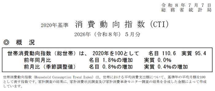 消費動向指数