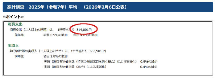 家計調査（令和7年平均）