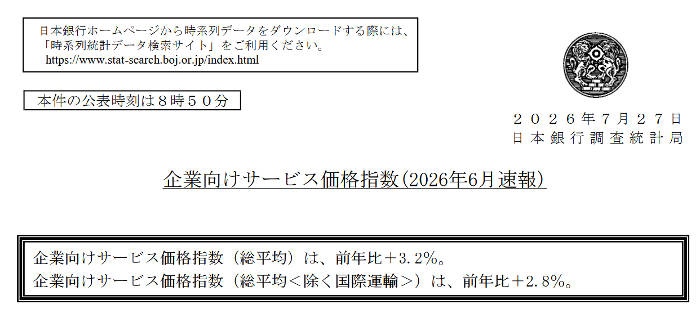 企業向けサービス価格指数の6月速報値