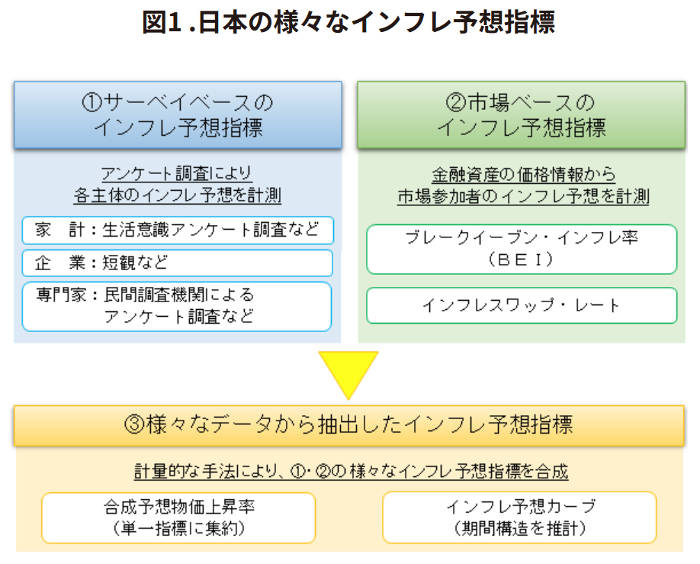 日本銀行の期待インフレ率の説明図