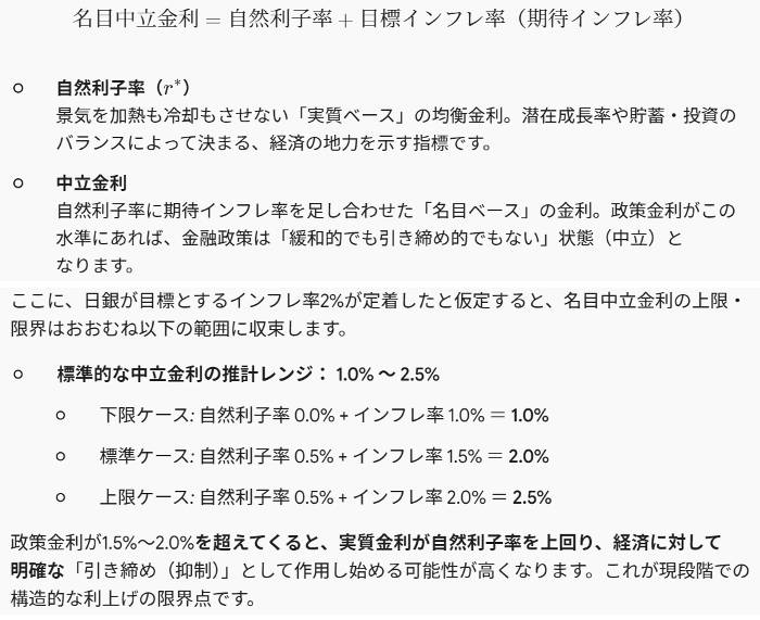 日本銀行の期待インフレ率
