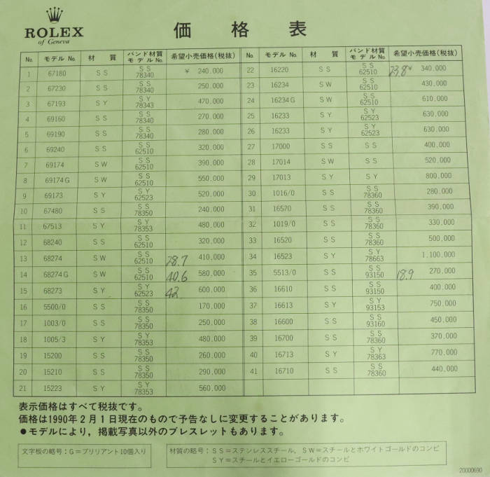 1990年の小売価格表