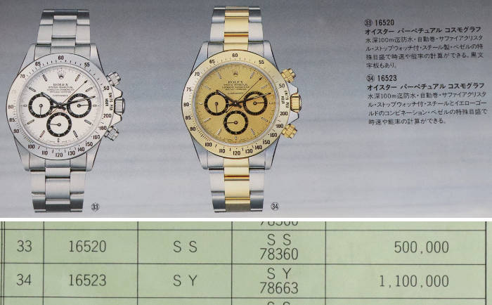 デイトナのカタログ画像と小売価格表