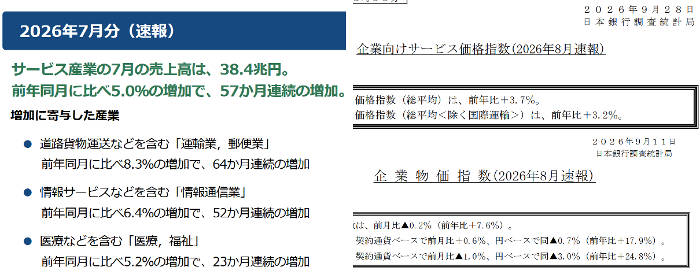 日銀発表の各種インフレ要因