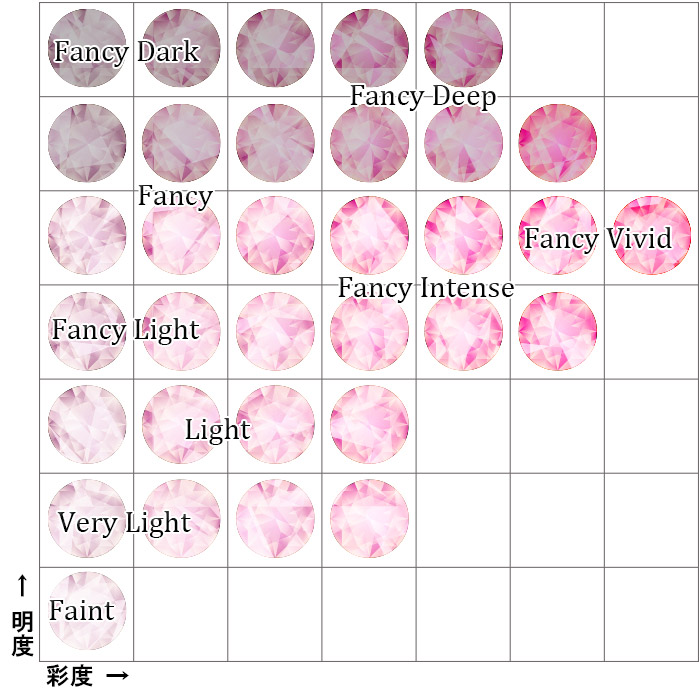 ピンクダイヤモンドチャート